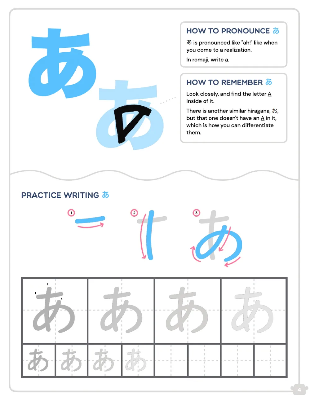 Книга по изучению Хираганы от tofugu.com