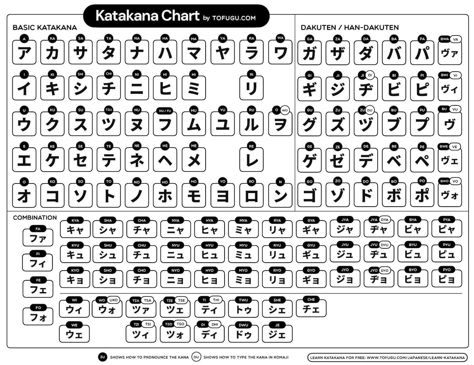 Чарт с Катакана